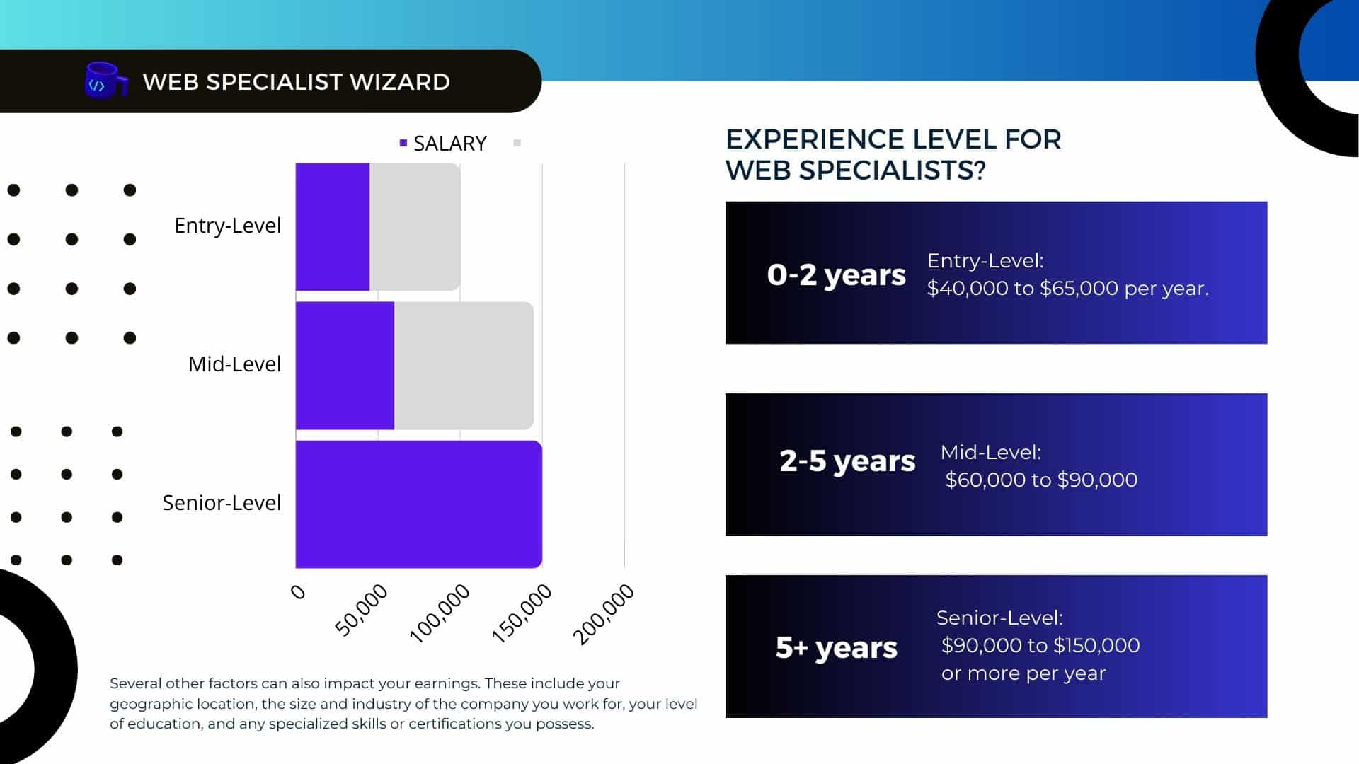 How an Advanced Web Specialist Can Help You Achieve Your Web Design and Development Goals 1 WHAT IS THE PAY BY EXPERIENCE LEVEL FOR WEB SPECIALISTS? web specialist salary by neil dc web developer